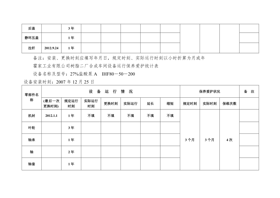 合成车间设备运行保养维护统计表.doc_第2页