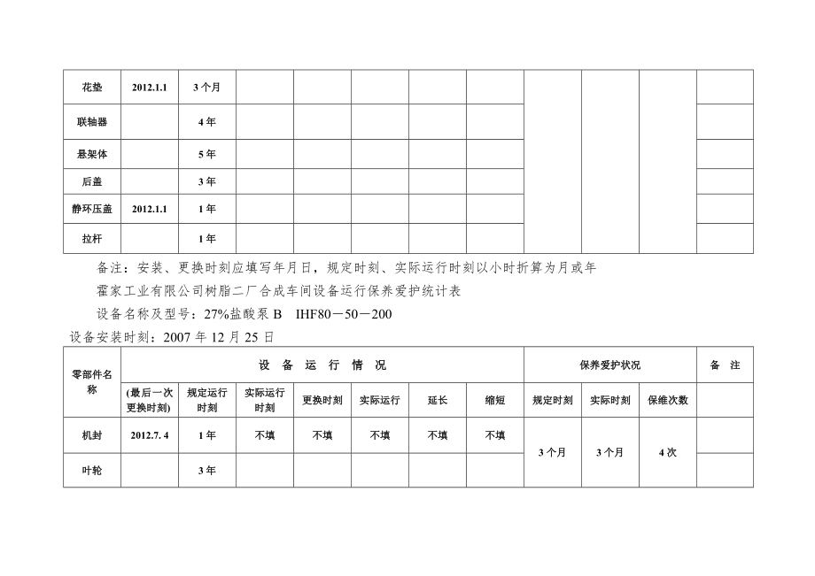 合成车间设备运行保养维护统计表.doc_第3页