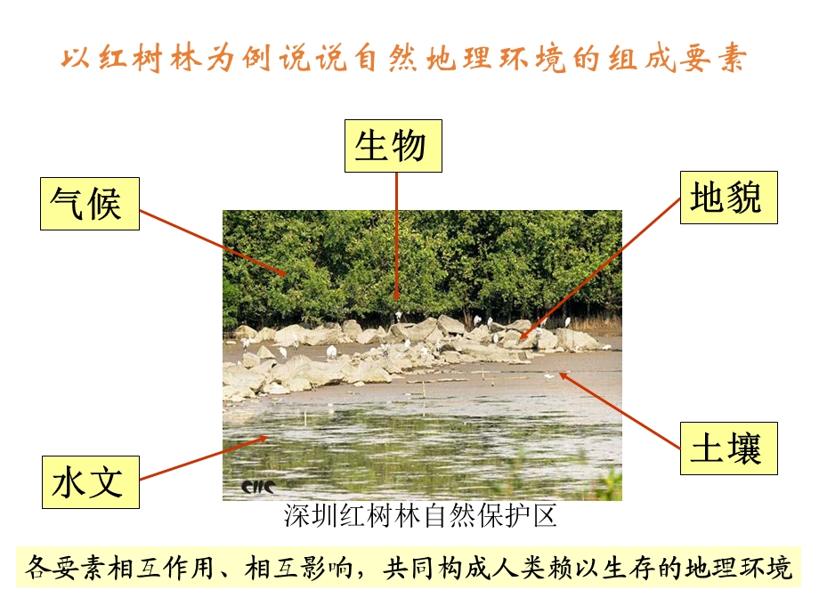 中图版必修1：3.1影响气候的因素及气候在地理中的作用ppt课件(共28张PPT).ppt_第3页