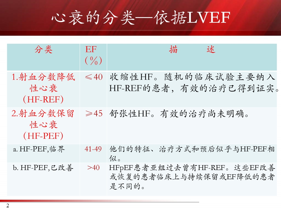 南京医科大学一附院心内科李新立教授文档资料.ppt_第2页