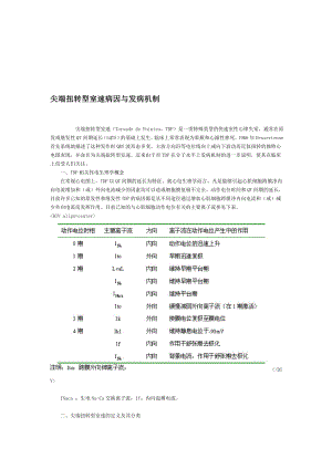 最新尖端扭转型室速病因与发病机制课件名师精心制作教学资料.doc