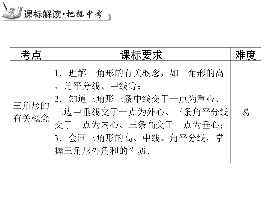 【古敢中学中考总复习】中考专题复习课件：专题10：三角形和等腰三角形1共28张PPT[精选文档].ppt_第3页