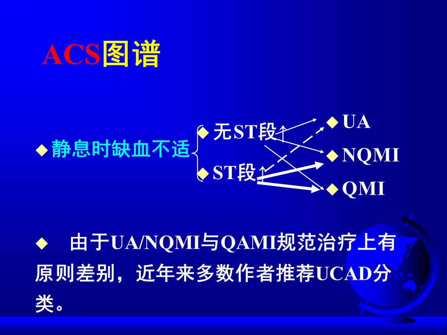 冠脉综合征的诊断与治疗精选文档.ppt_第3页