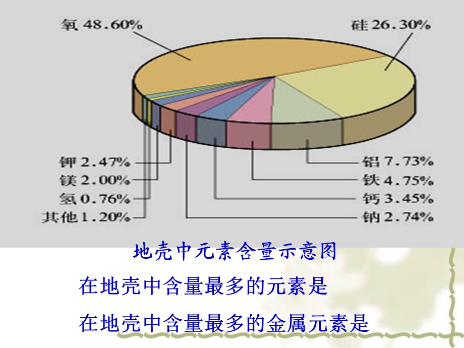 ((人教版))[[高一化学课件]]高一化学第三章《金属及其化合物》PPT课件.ppt_第3页