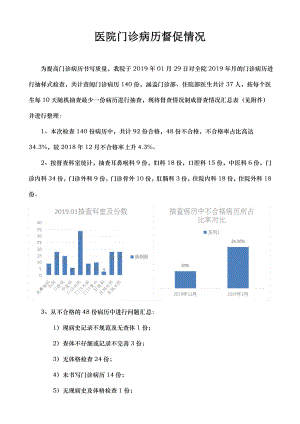 医院门诊病历督促情况.doc