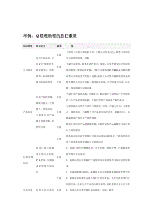 员工胜任素质模型全案（范本设计）.doc