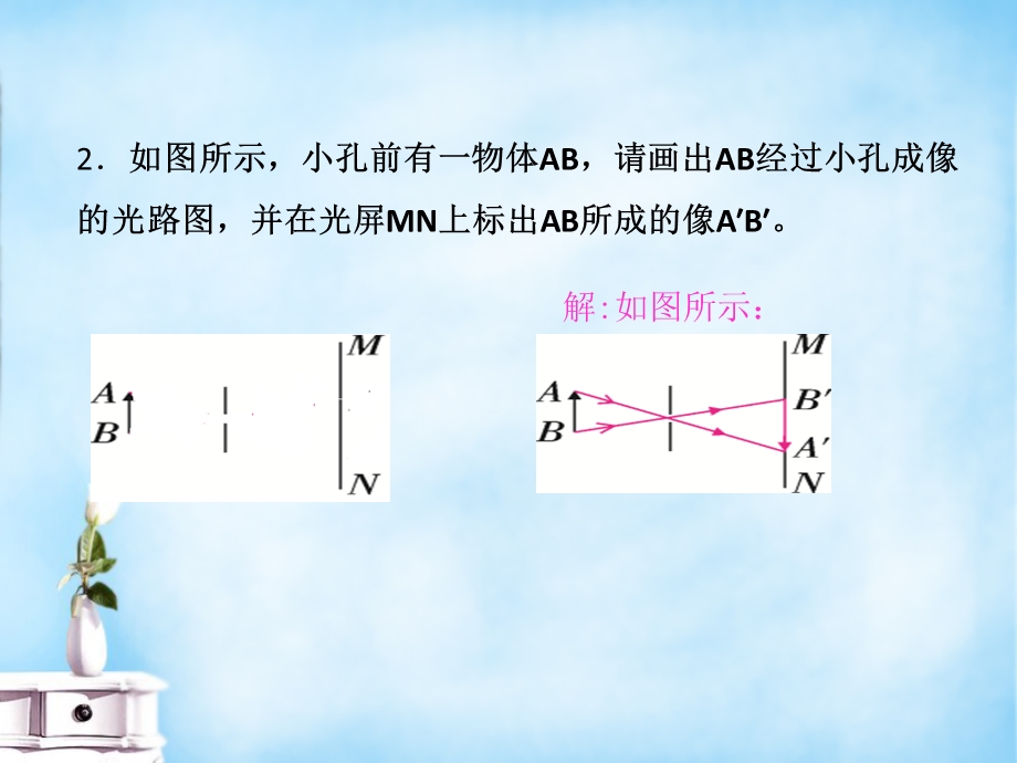 【课堂点睛】八年级物理上册小专题2光学作图课件新版新人教版[精选文档].ppt_第3页