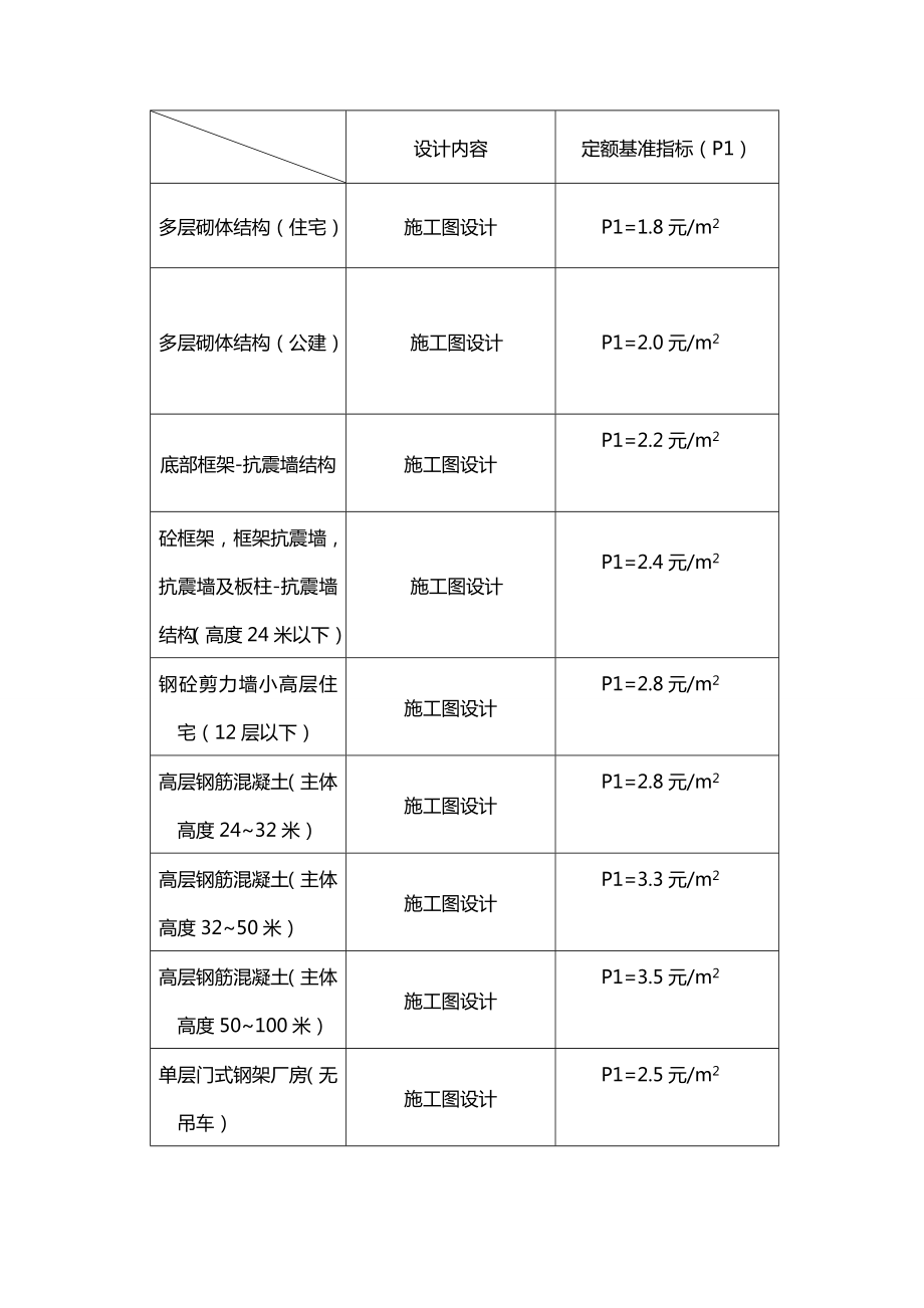 奖罚制度设计院奖金计算及分配制度.doc_第3页