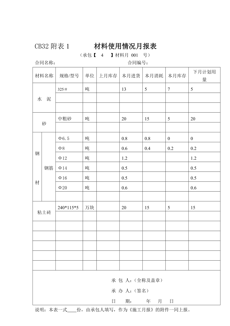 [建筑]施工月报001.doc_第3页