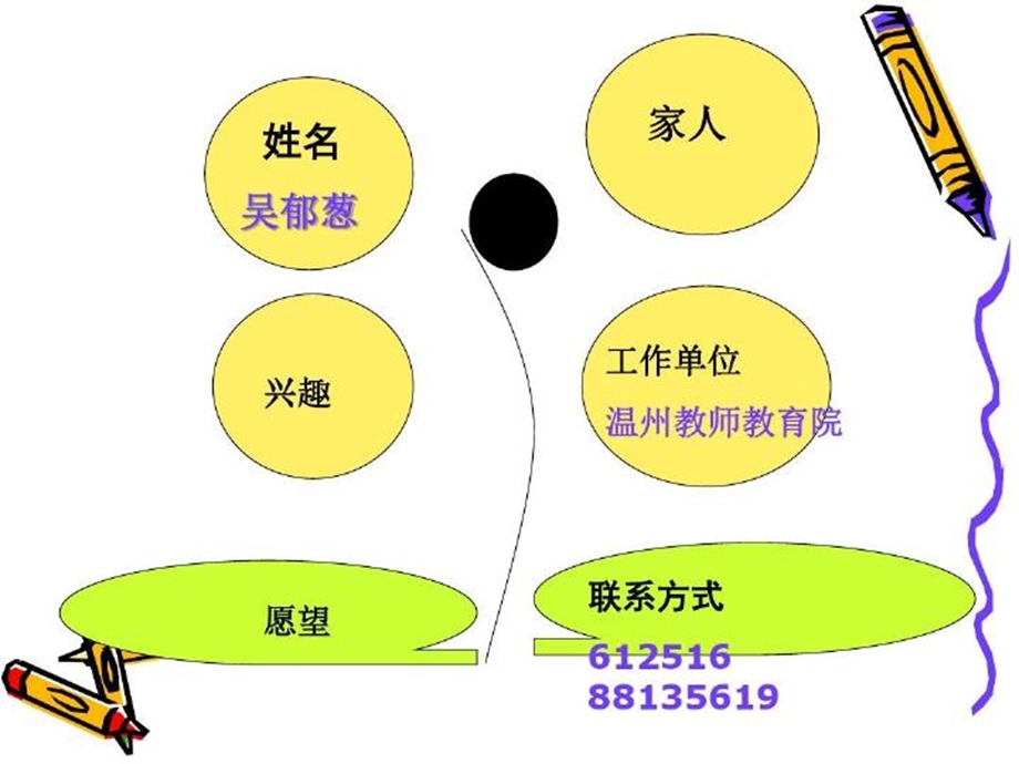 团体辅导中常用的游戏.ppt_第3页