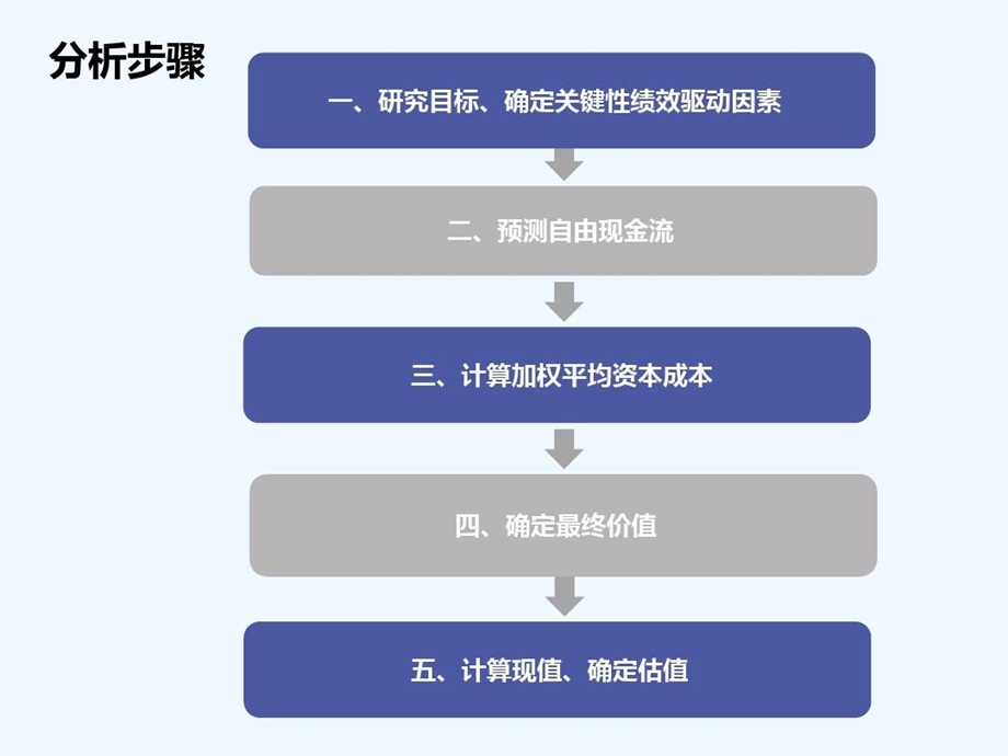 去杠杆现金流量.ppt_第3页