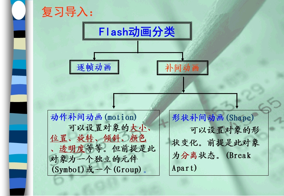 Flash的引导层动画制作课件.ppt_第3页