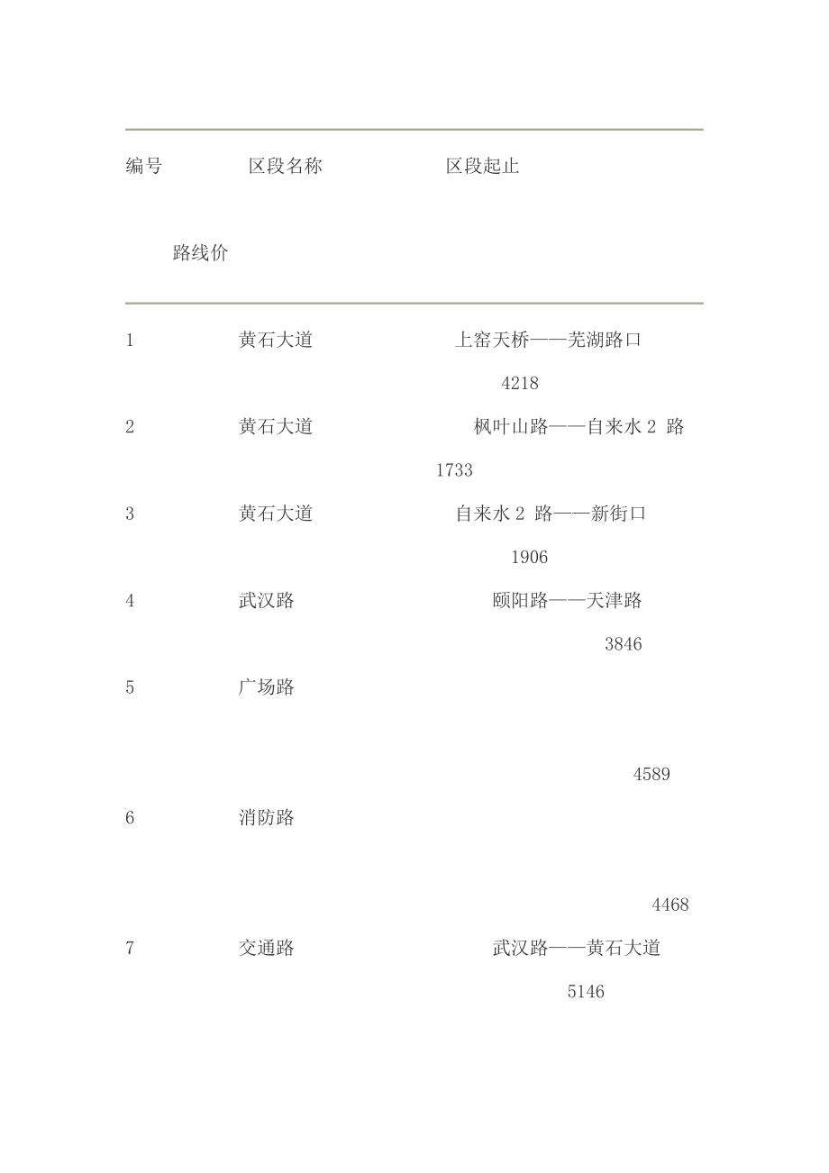 [建筑]黄石市城区商业用地基准地价.doc_第2页