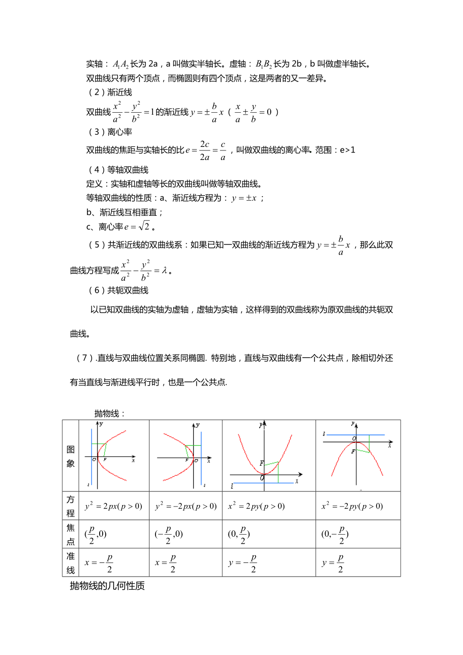 圆锥曲线复习提纲-与重要题型.doc_第3页