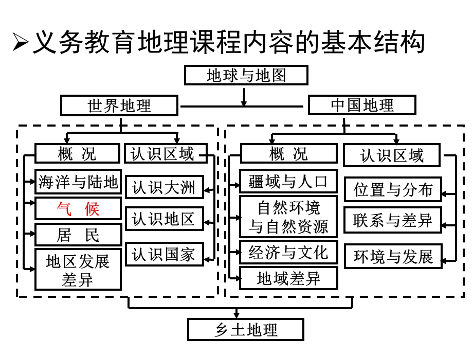 中图版北京地理八年级上册 第二章 世界的气候 课件(共58张PPT).pptx_第2页