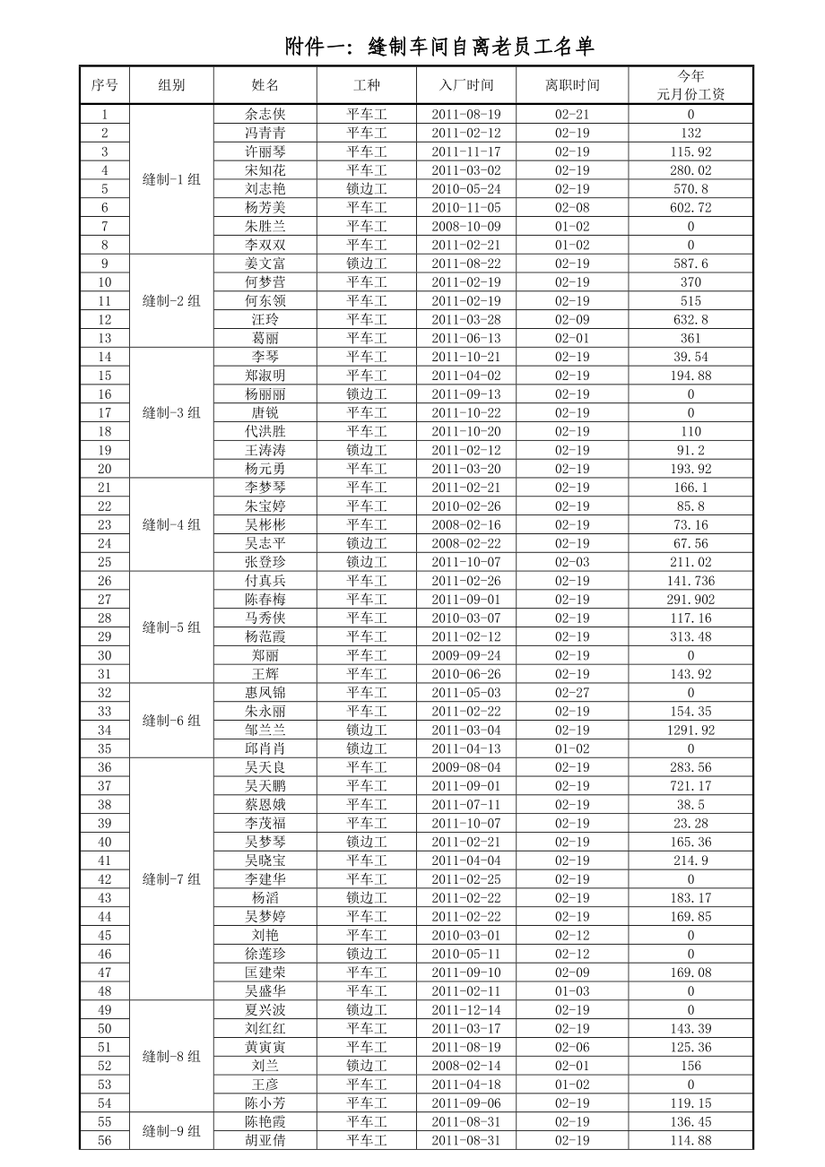 员工流失情况调查报告.doc_第3页