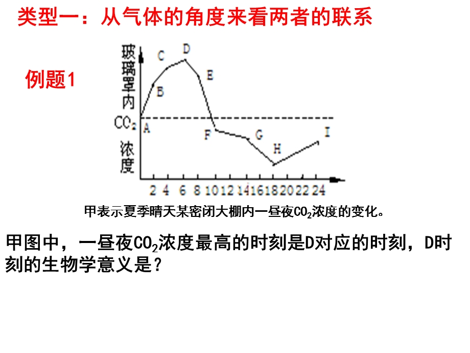 光合作用和细胞呼吸的关系文档资料.ppt_第3页