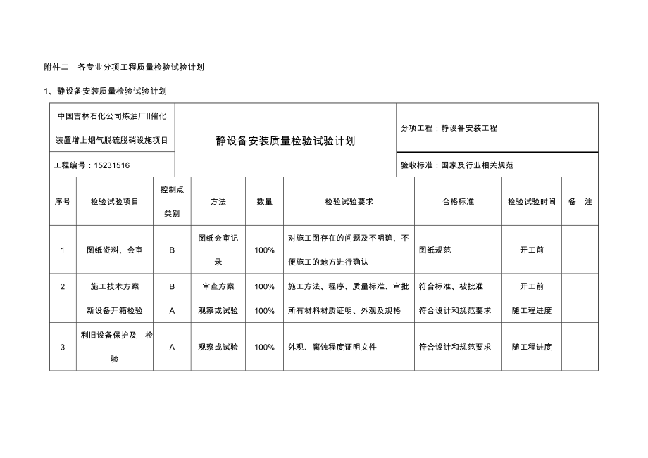 各专业分项工程质量检验试验计划.doc_第1页