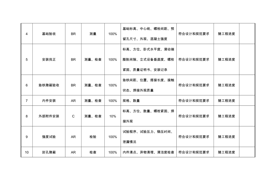 各专业分项工程质量检验试验计划.doc_第2页