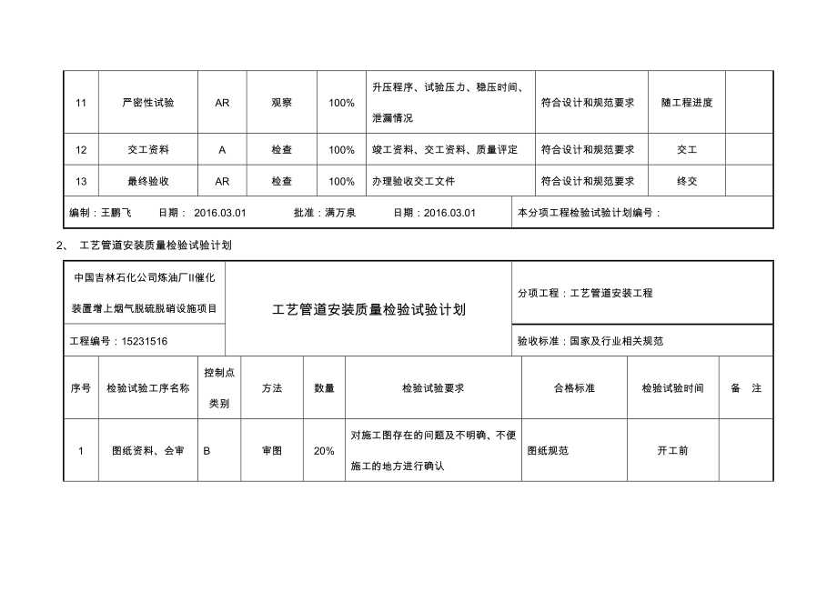 各专业分项工程质量检验试验计划.doc_第3页