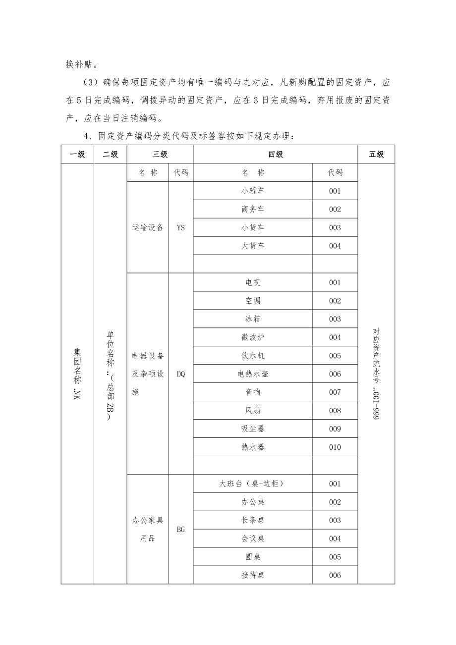 固定资产编码规则.doc_第2页