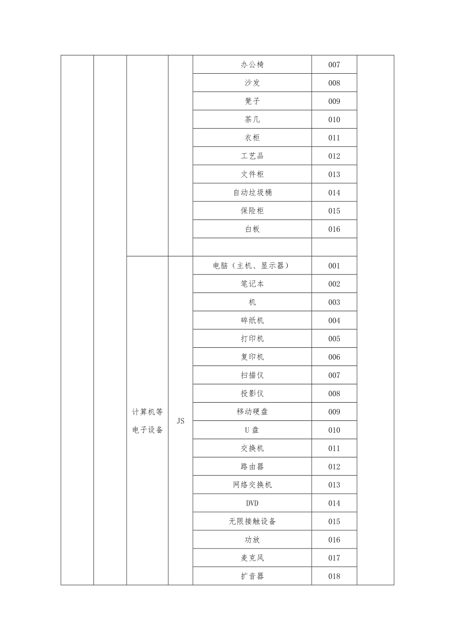 固定资产编码规则.doc_第3页