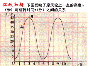 3.1一次函数的图象课件一演示文稿.ppt