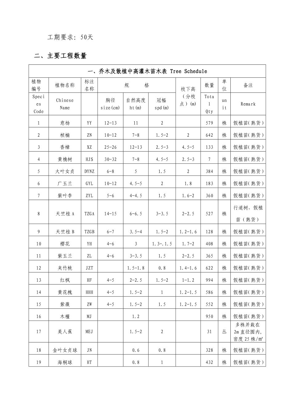 某某绿化工程施工组织设.doc_第3页