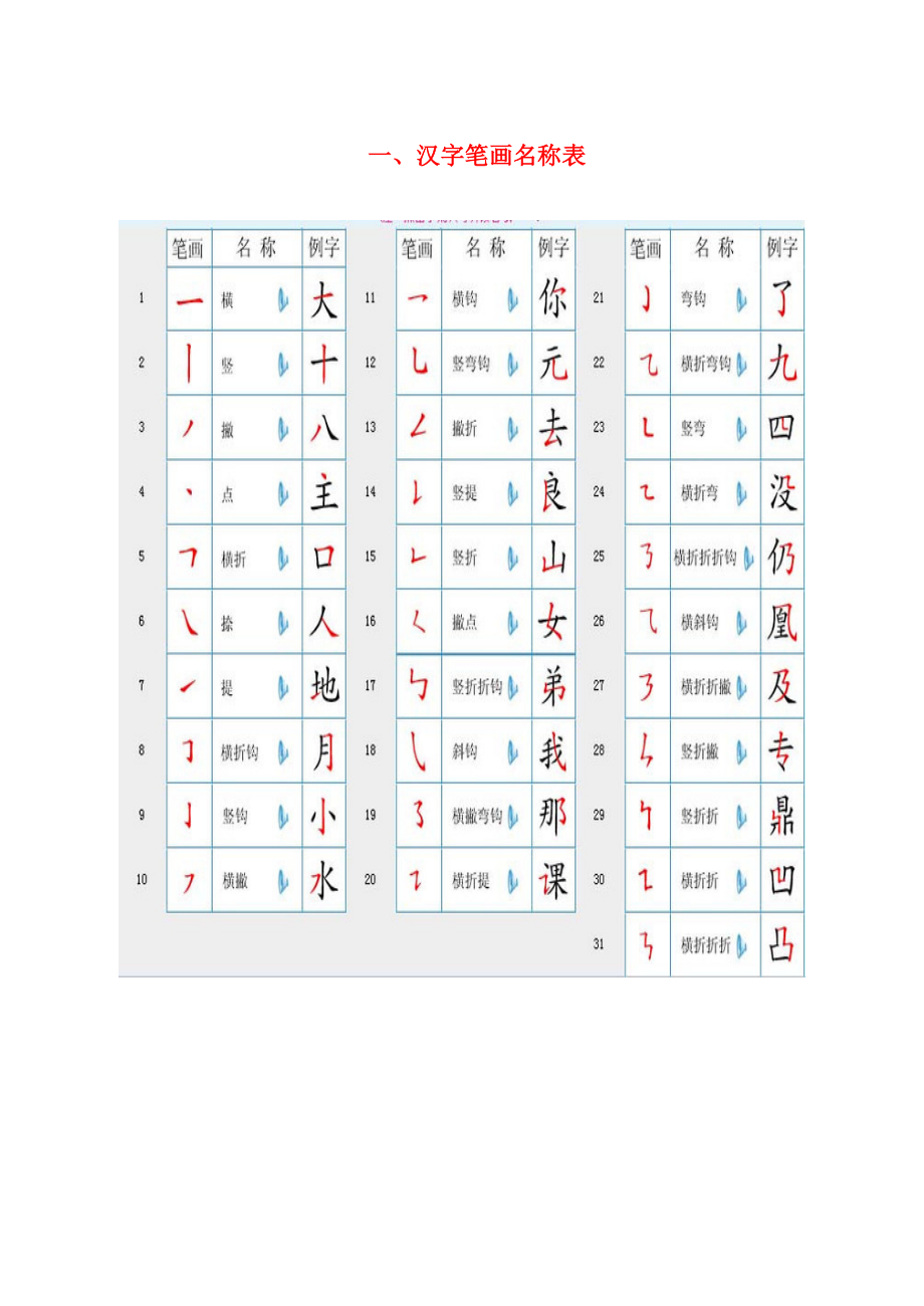 国家规定的汉字笔顺规则及笔画名称表精编版.docx_第1页