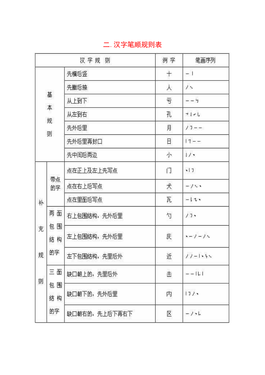 国家规定的汉字笔顺规则及笔画名称表精编版.docx_第2页