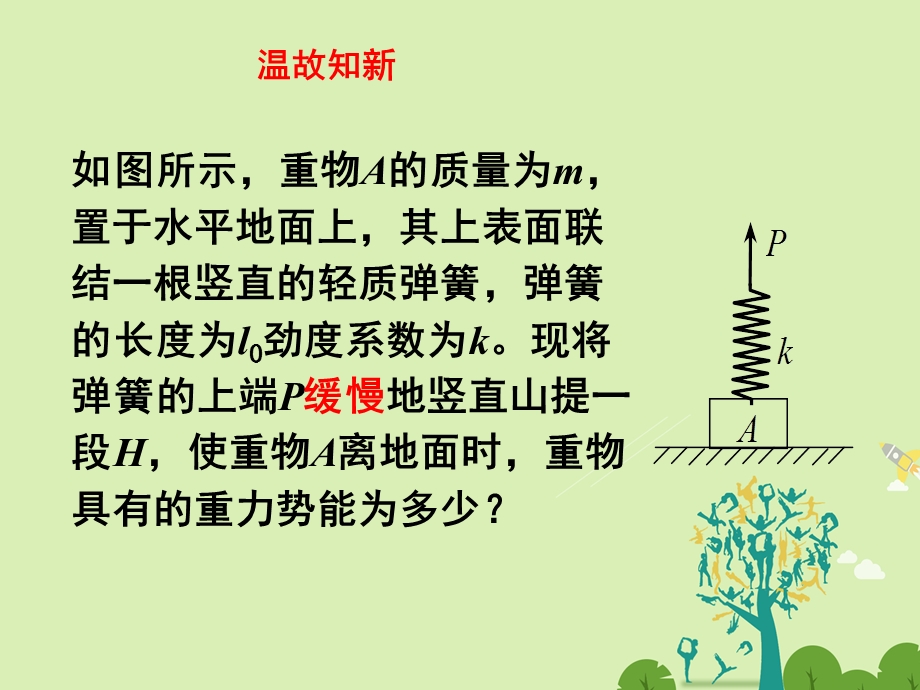 高中物理 75 探究弹性势能的表达式同课异构课件1 新人教版必修2..ppt_第2页