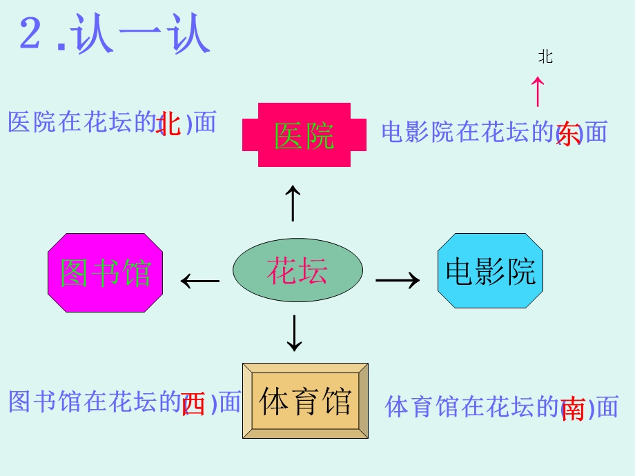 三方向与路线[精选文档].ppt_第3页