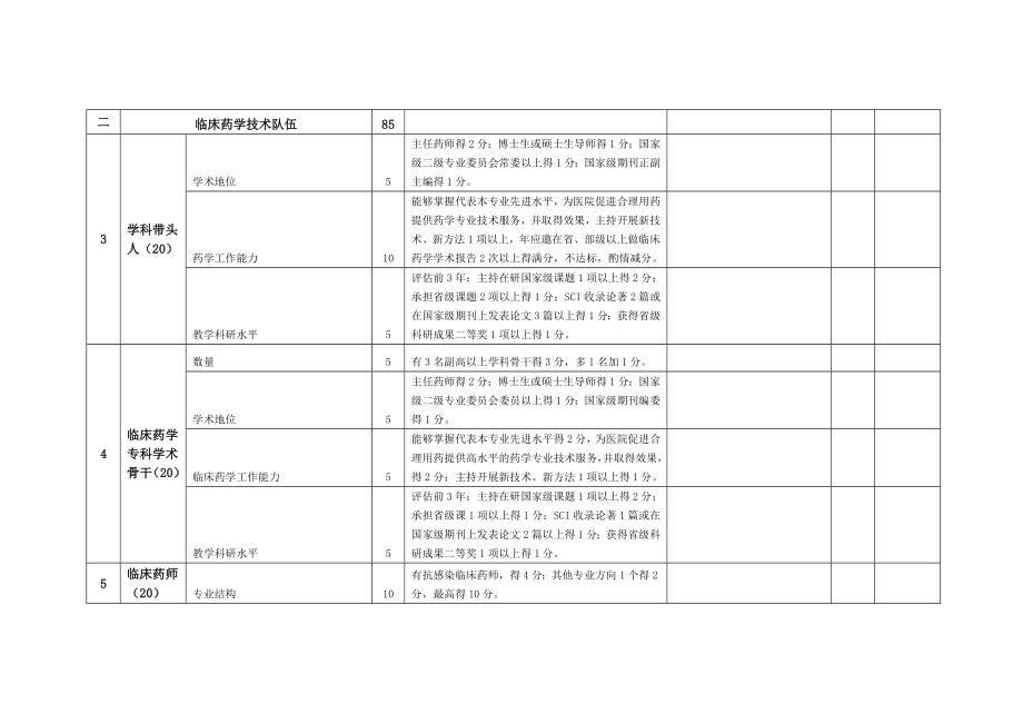 国家临床重点专科临床药学资料审核评分表.doc_第2页