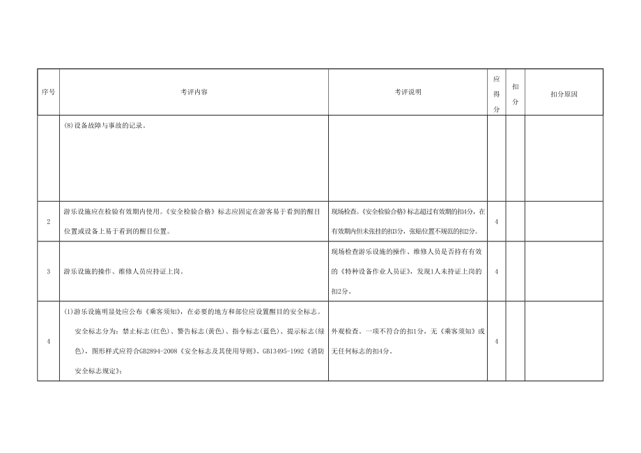 大型游乐设施标准化评审.doc_第2页