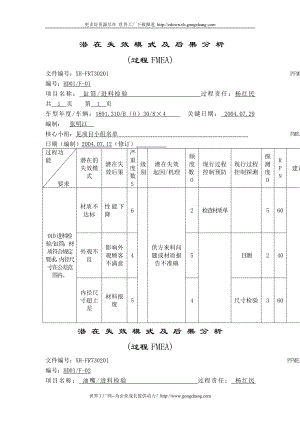 [工程科技]潜在失效模式及后果分析过程FMEA.doc