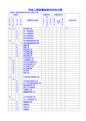 [建筑]铁岭开发区风电场工程 质量项目验评划分表.doc