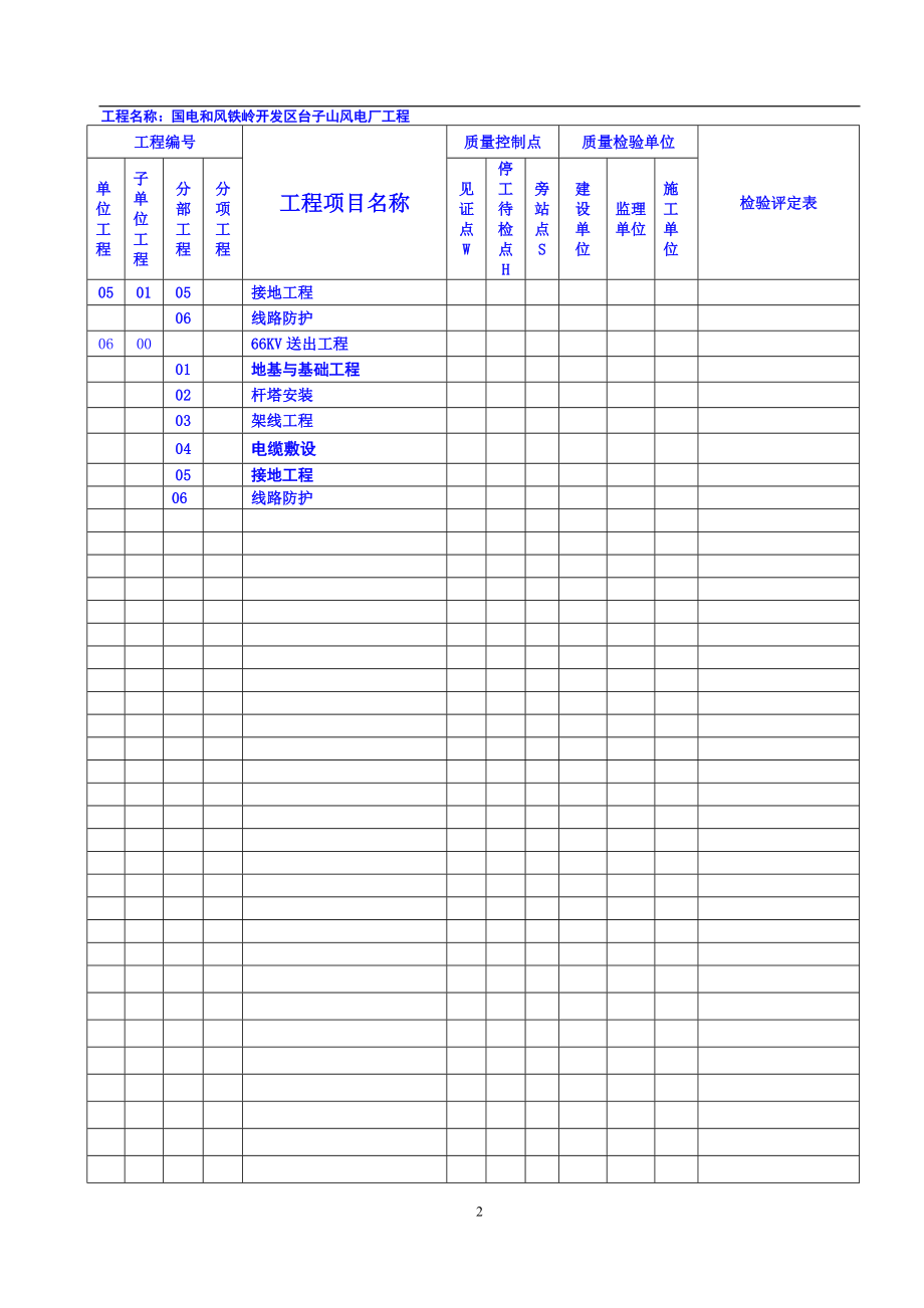 [建筑]铁岭开发区风电场工程 质量项目验评划分表.doc_第2页