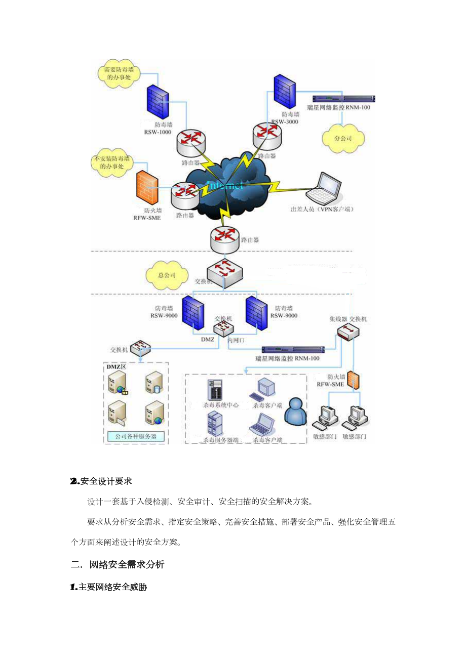 安全审计报告.doc_第2页