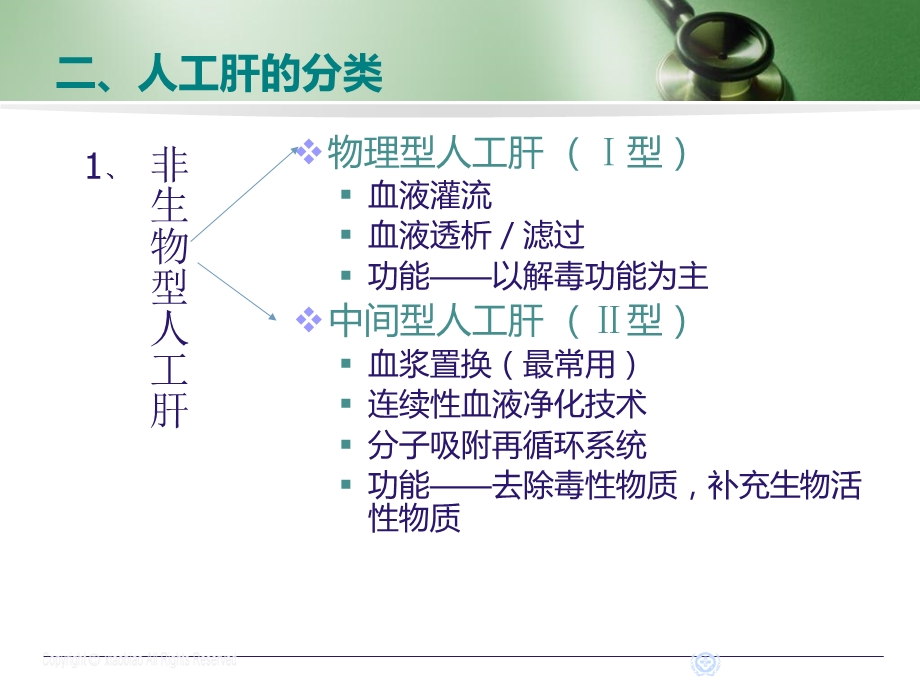 人工肝支持系统精选文档.ppt_第3页