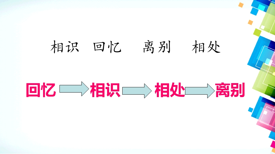 《少年闰土》第一课时.ppt_第3页