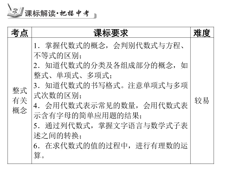 【古敢中学中考总复习】中考专题复习课件：专题2：整式修改共30张PPT[精选文档].ppt_第3页