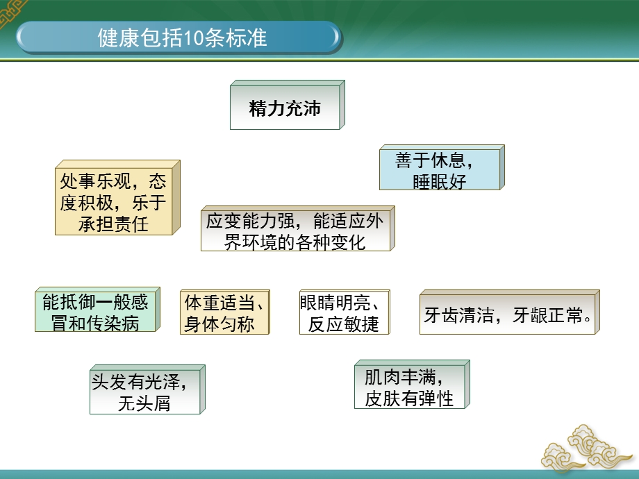 亚健康的中医保健ppt课件文档资料.ppt_第3页