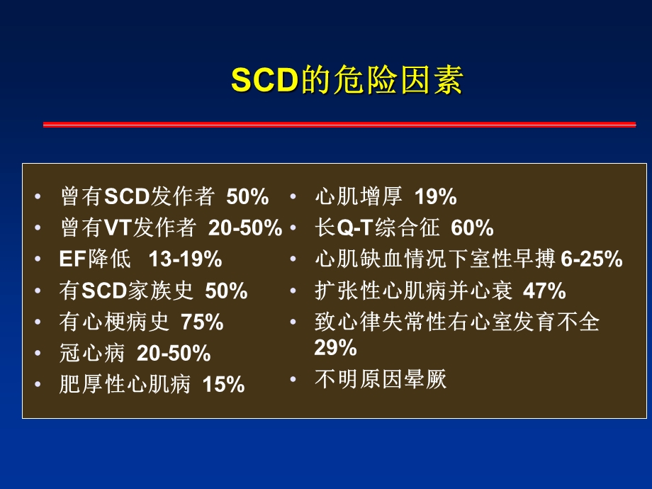 心室颤动和多形性室速消融触发灶吴书林文档资料.ppt_第3页