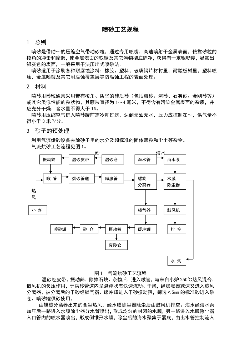 喷砂工艺及要求.doc_第1页