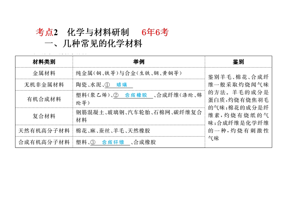 中考化学第一轮复习 第13讲 化学与社会发展(共44张PPT).ppt_第3页