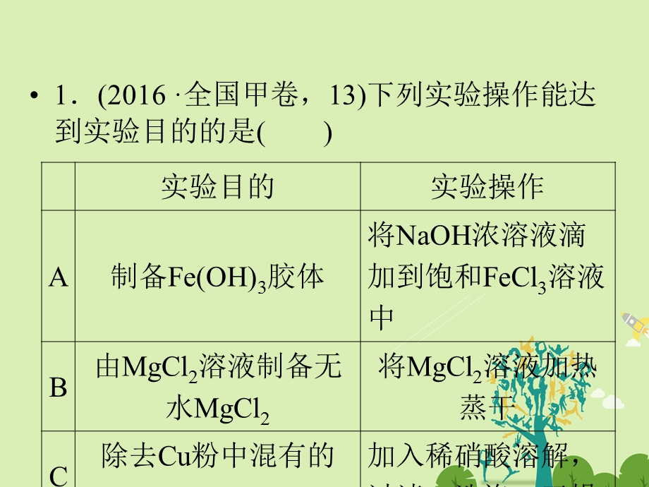 高考化学大二轮复习 第Ⅰ部分 专题突破四 化学实验基础 第14讲 综合实验探究 考点2 制备实验方案的设计与评价课件..ppt_第3页