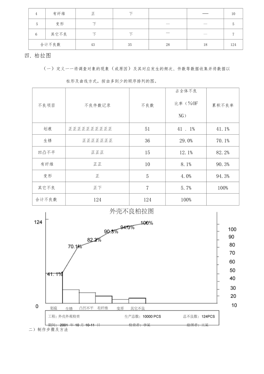 品质管理七大手法-qc七大手法测试.docx_第3页