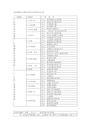 国家级重点中等职业学校评估指标体系总表.doc