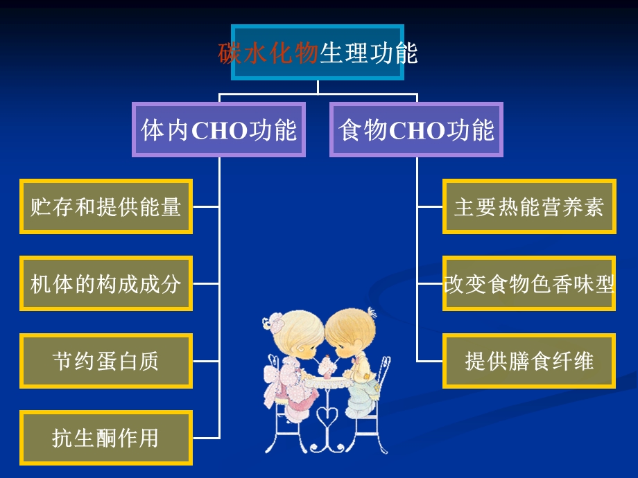 临床营养学矿物质、维生素PPT文档.ppt_第2页