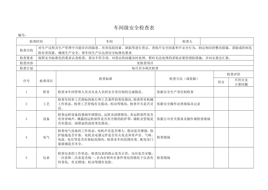 安全标准化工作中安全检查表大全.doc_第1页